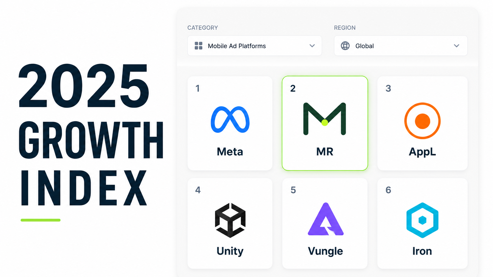 2025 Growth Index ranking with MossRise at number two